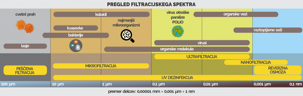 Tabela_filtracija_vode_dezevnice_02